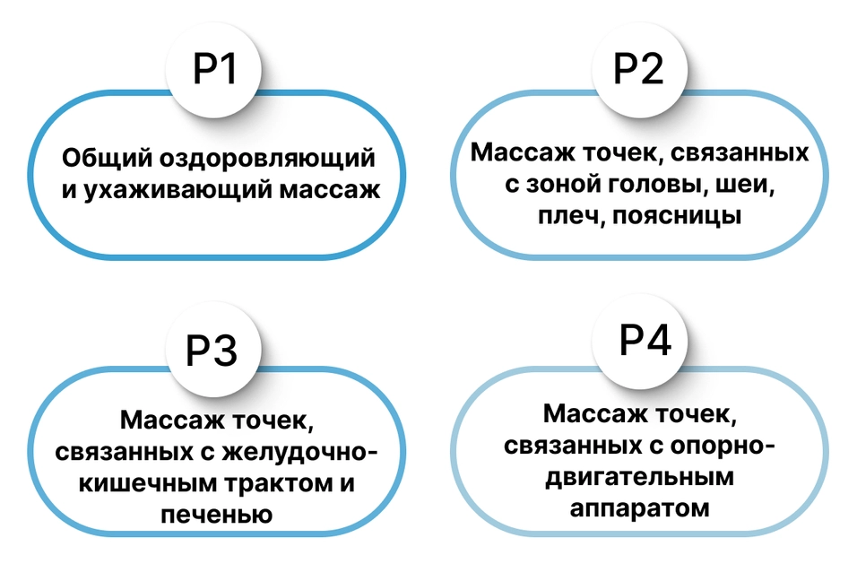4 автоматические программы