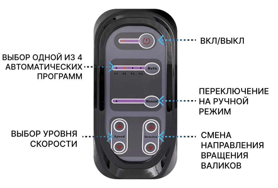 Понятное управление 