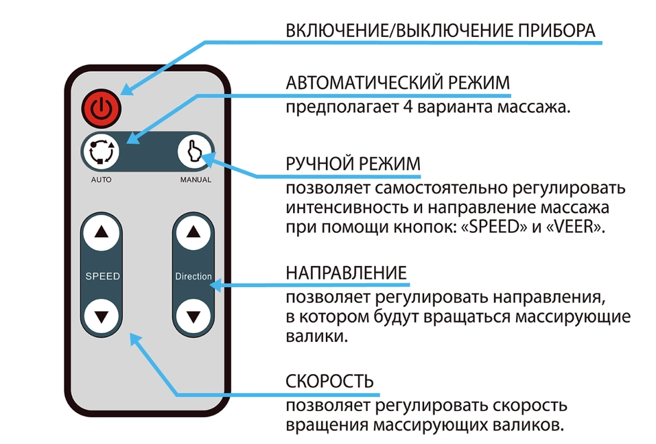 Пульт управления