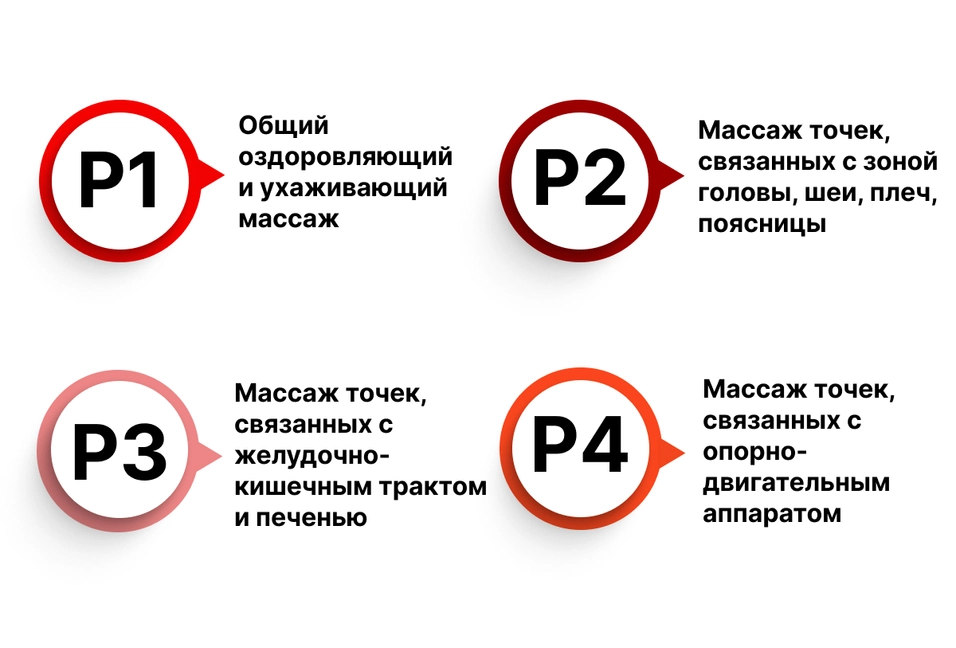 4 автоматические программы