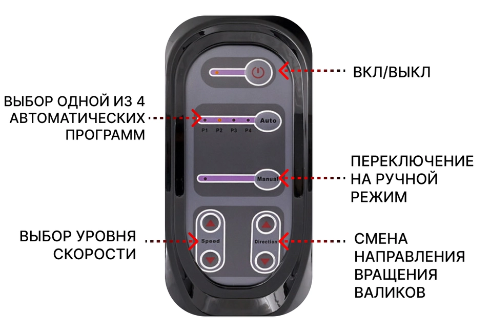 Понятное управление