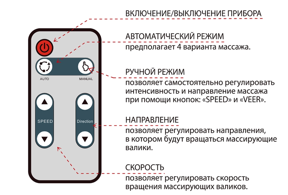 Пульт управления