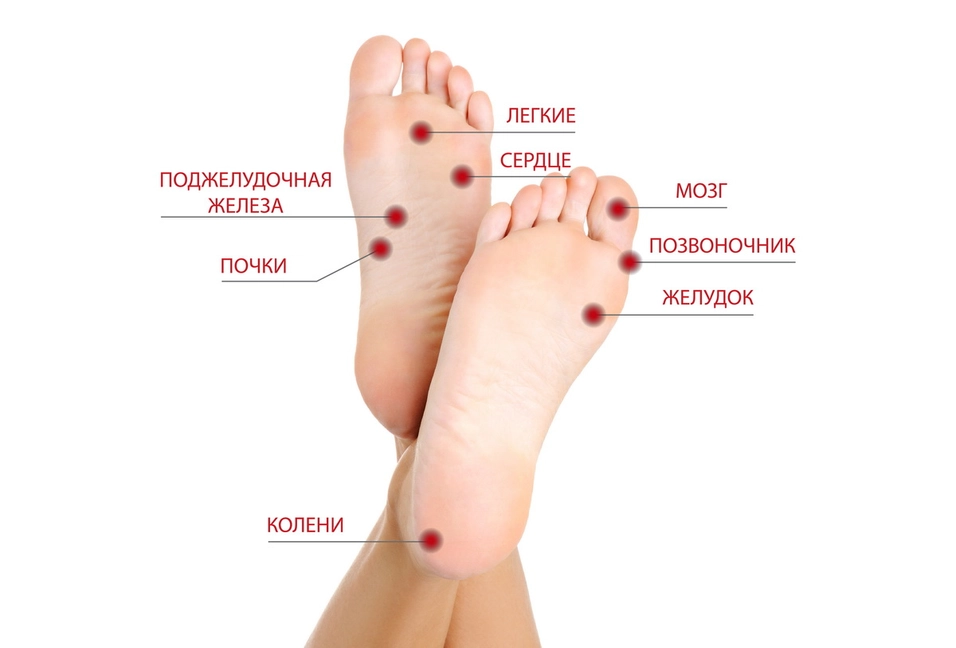 Акупунктурный массаж стоп