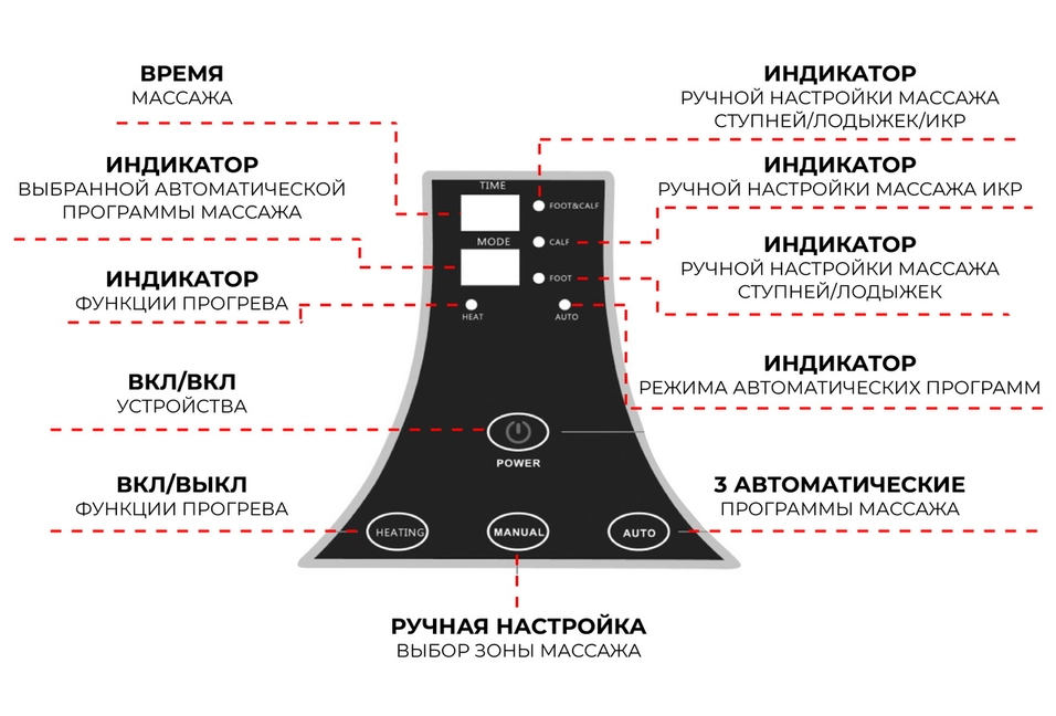 Простое управление