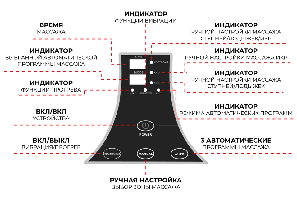 Простое управление