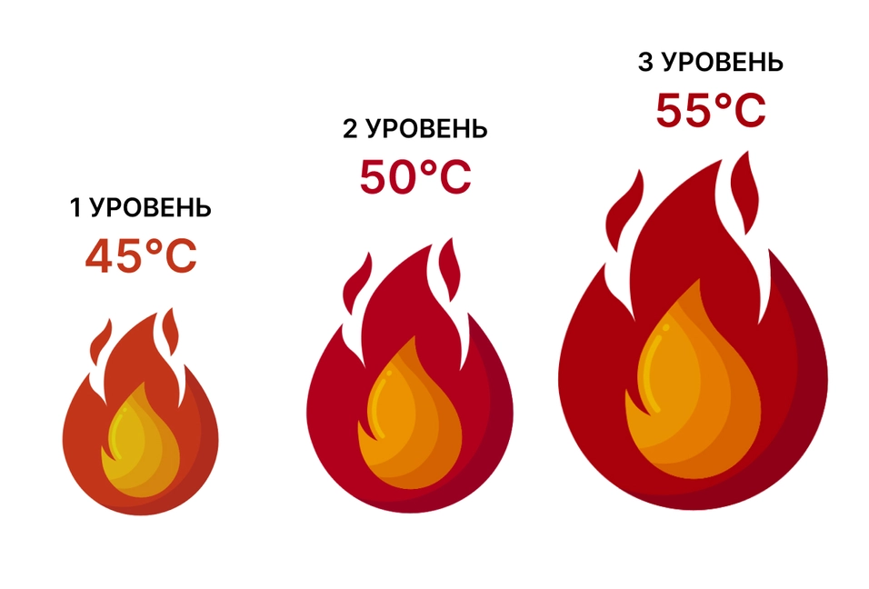 3 уровня инфракрасного прогрева