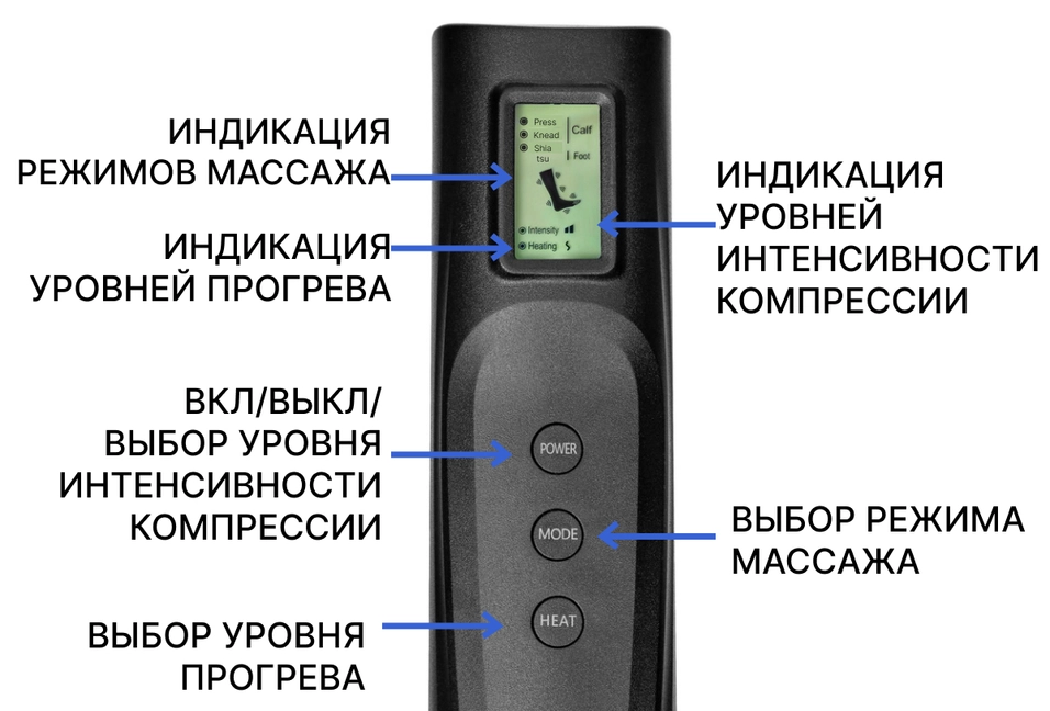 Удобное управление