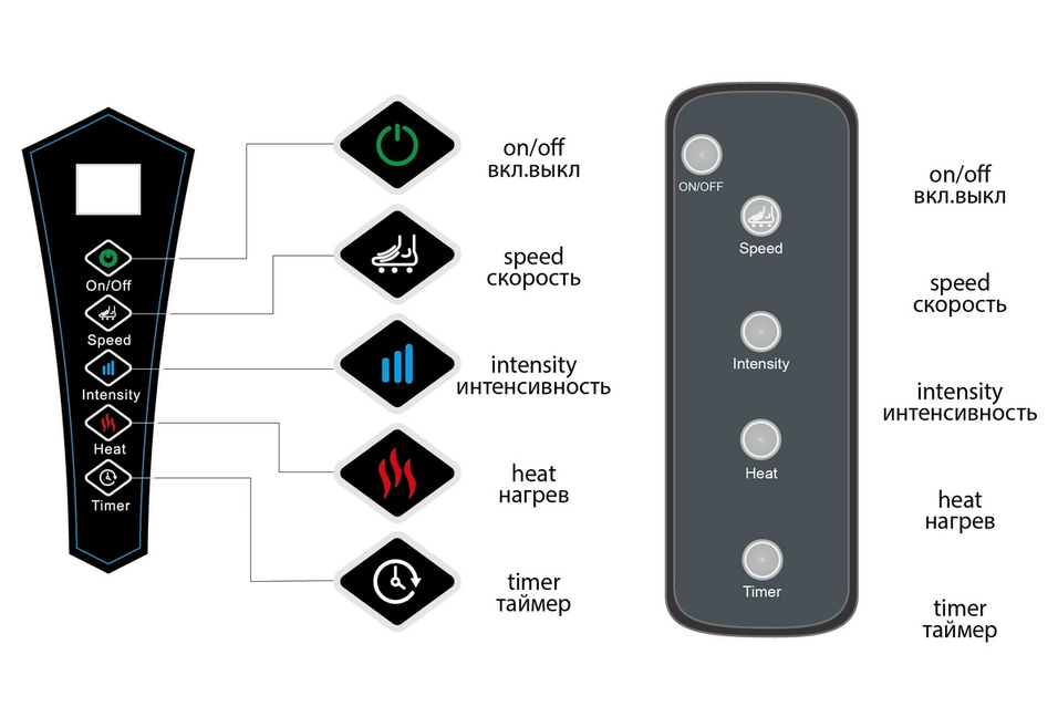 Управление Touch screen и пульт дистанционного управления