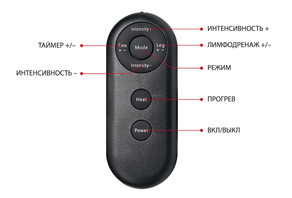 Пульт дистанционного управления