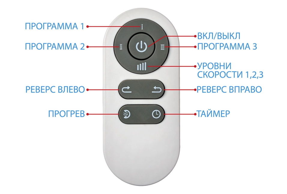 Пульт управления