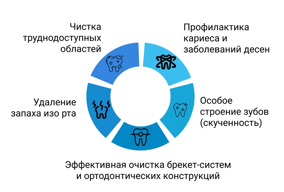 Универсальный помощник для всей семьи