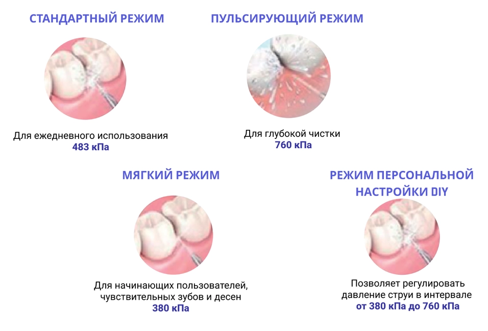 4 режима чистки