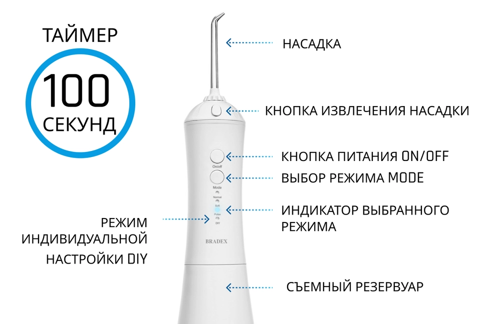 Понятное управление