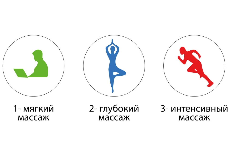 3 уровня скорости