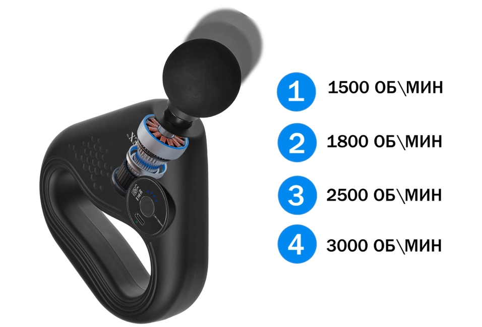 4 уровня интенсивности