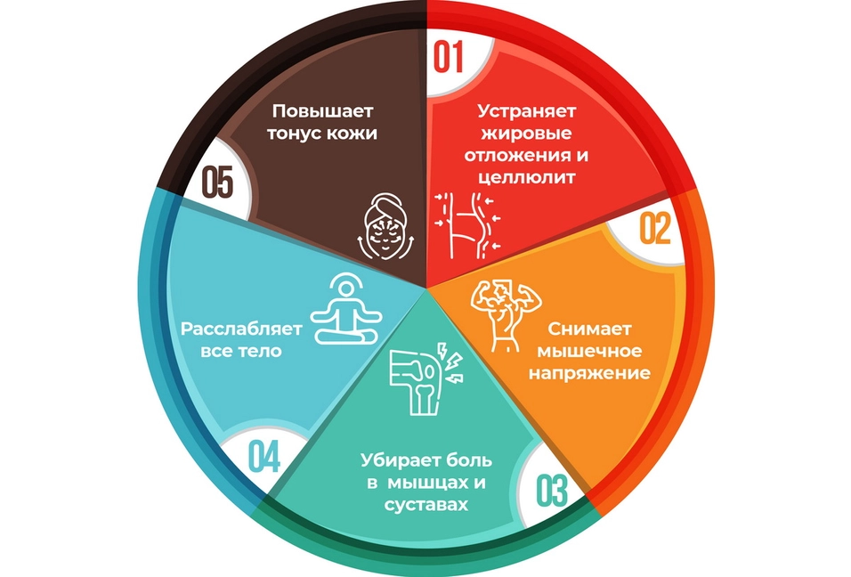 Многофункциональный