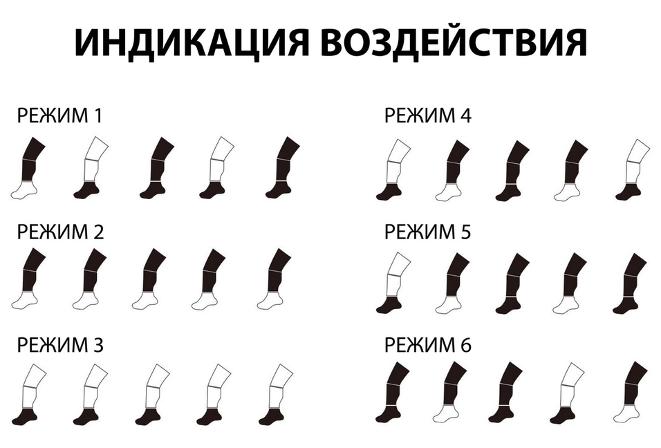 6 автоматических режимов компрессии