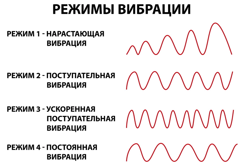 4 режима вибрации