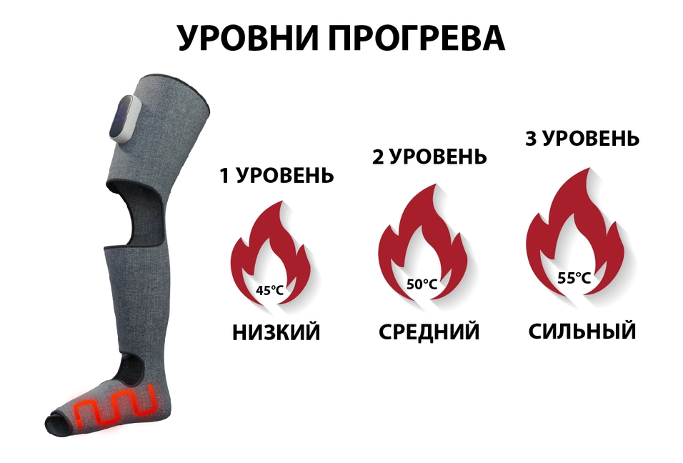 3 уровня прогрева