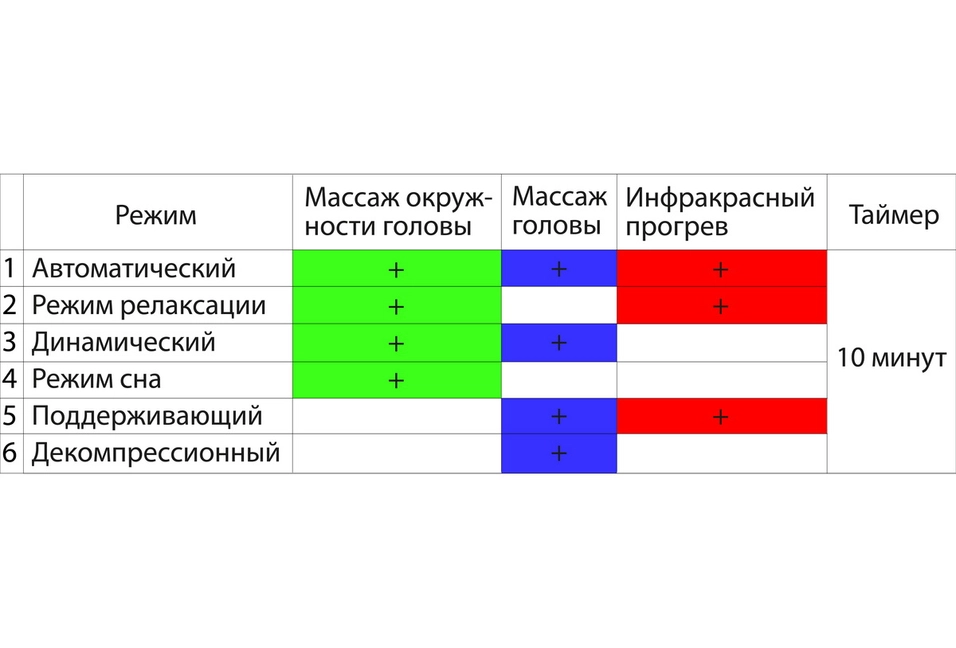 6 режимов массажа