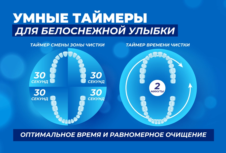 Умная забота о зубах