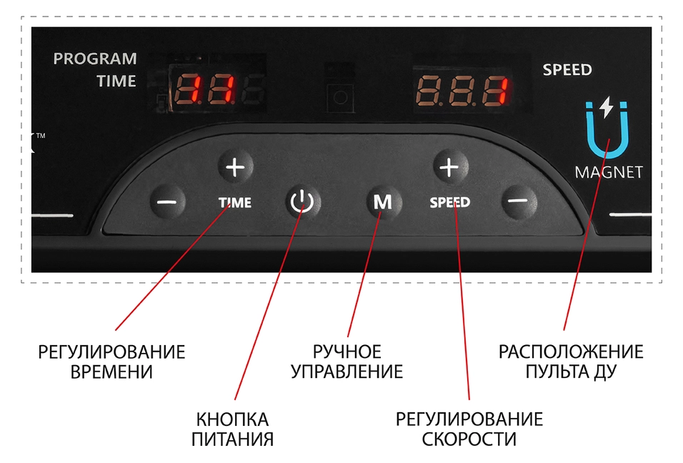 Понятное управление