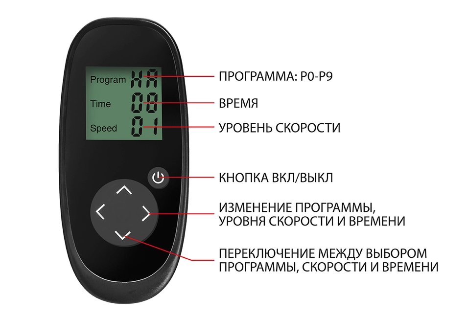 Пульт дистанционного управления