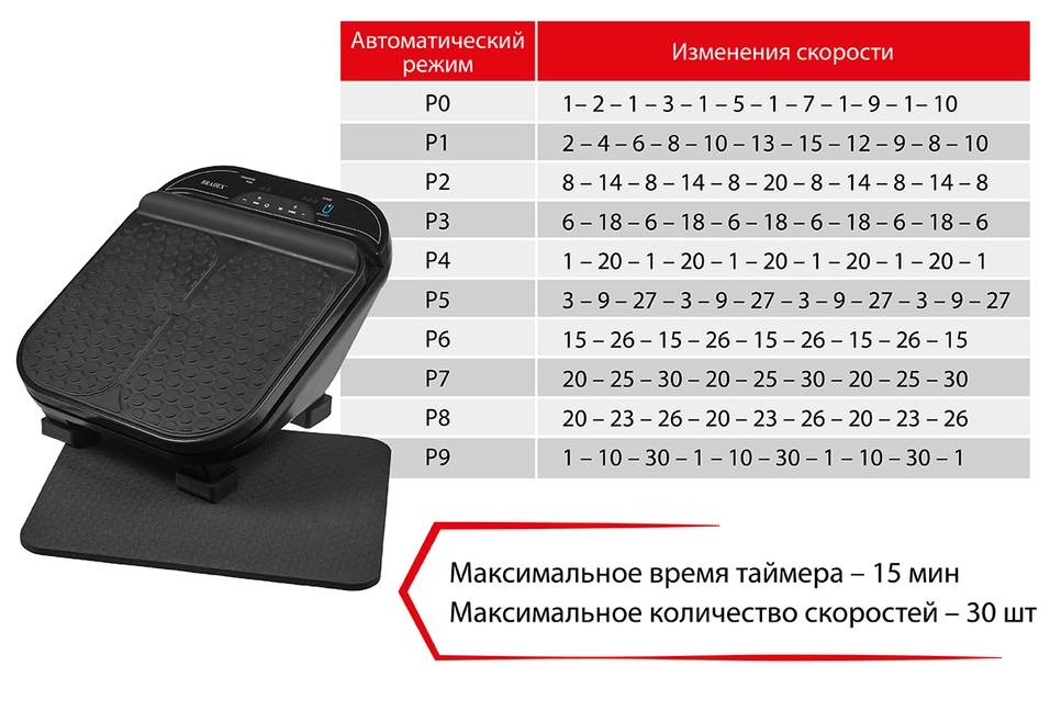 10 автоматических программ