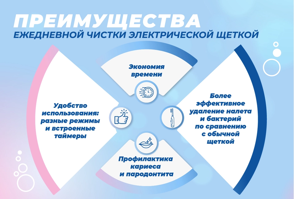 Преимущества ежедневной чистки