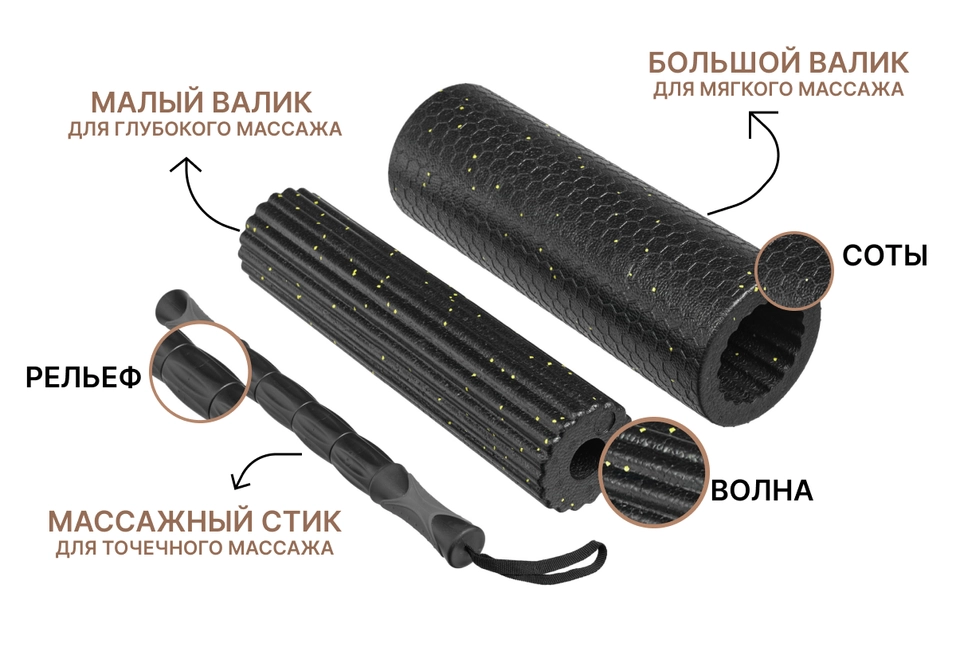 3 рельефа поверхности