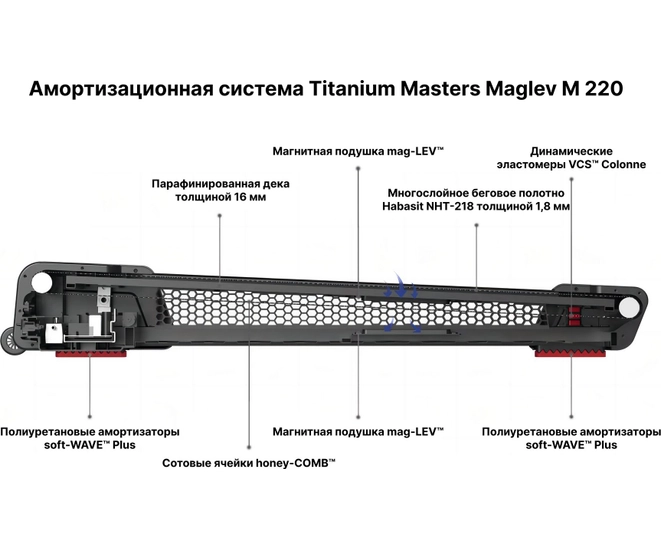 Беговая дорожка Titanium Masters Maglev M220 фото #12